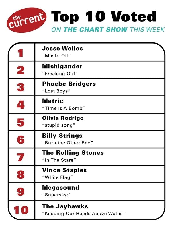 a graphic of the currents chart show results 8-6