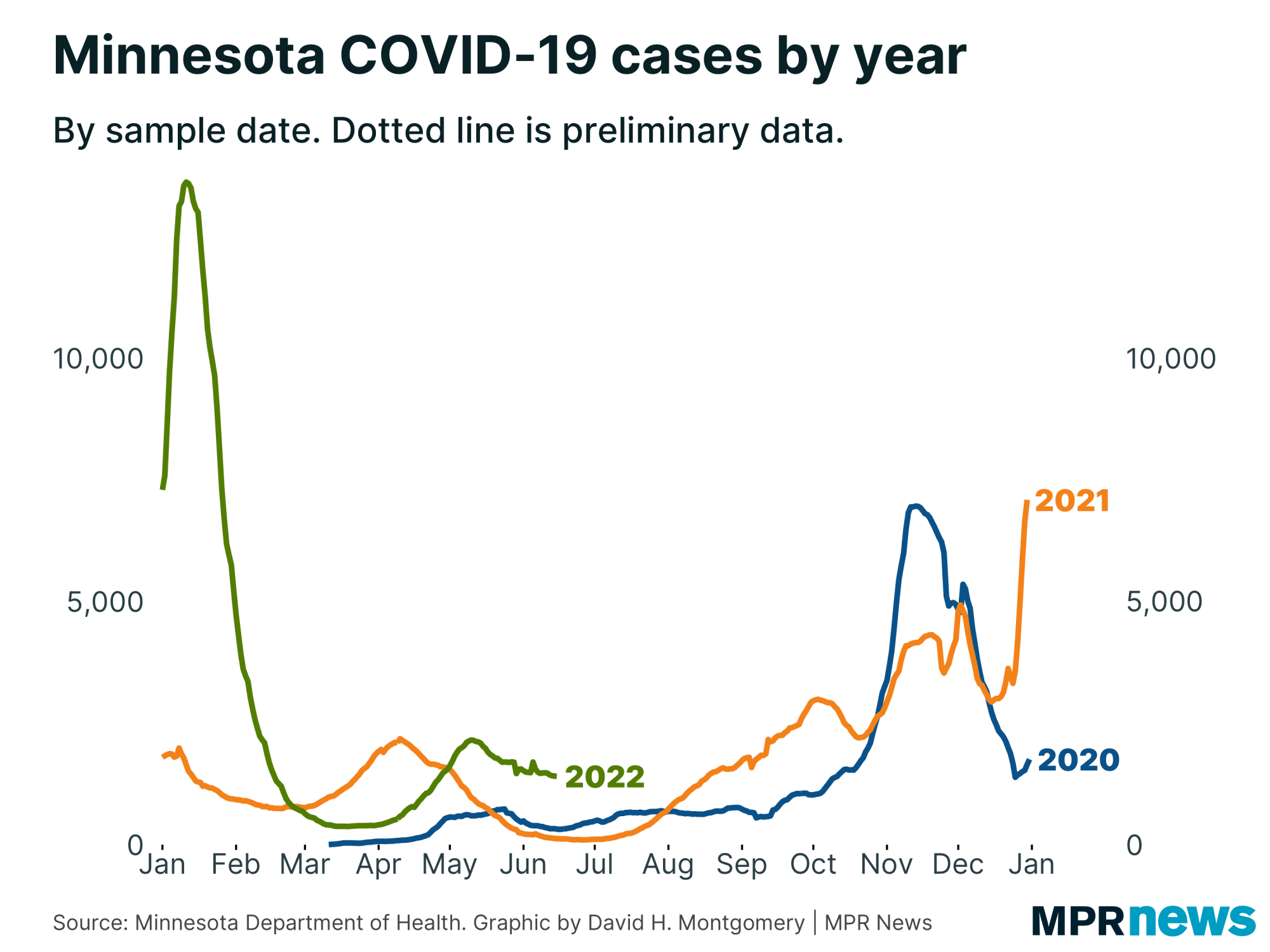 Minnesota COVID-19 cases by year