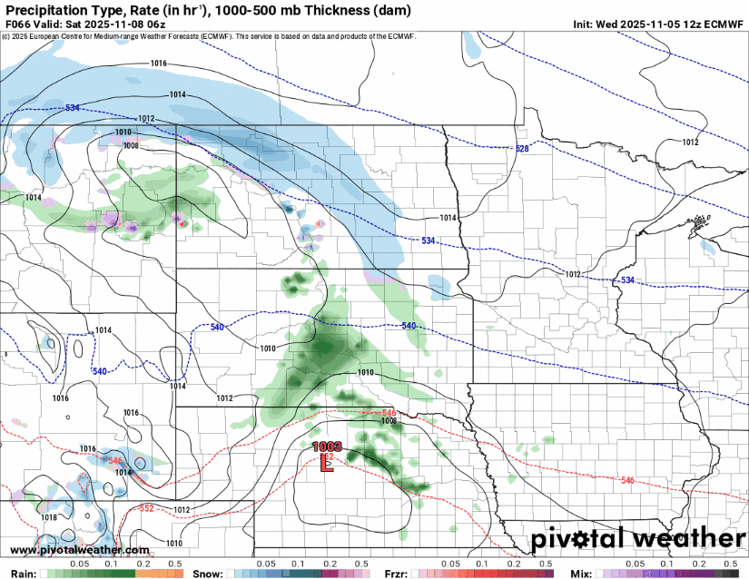 European ECMWF model