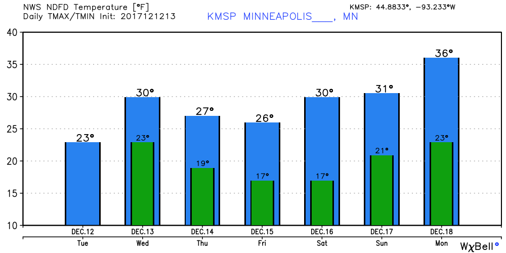 12 12 wx