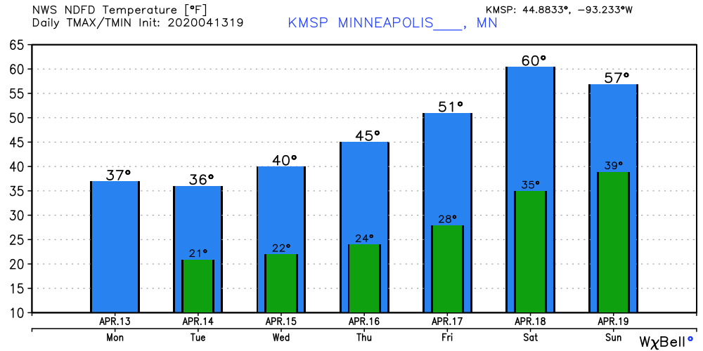 March flashback continues; 60s return this weekend