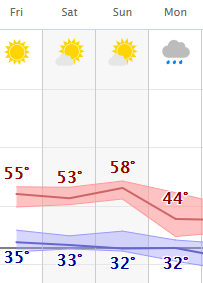 weather graphic