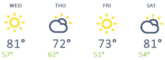 weather graphic