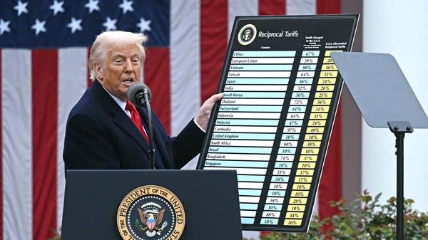 What to know as SCOTUS weighs Trump's tariffs