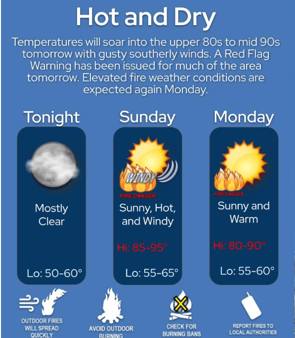 Hot and dry