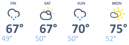 weather graphic