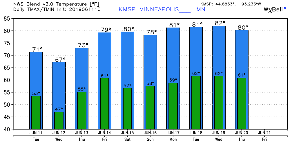 6 11 msp