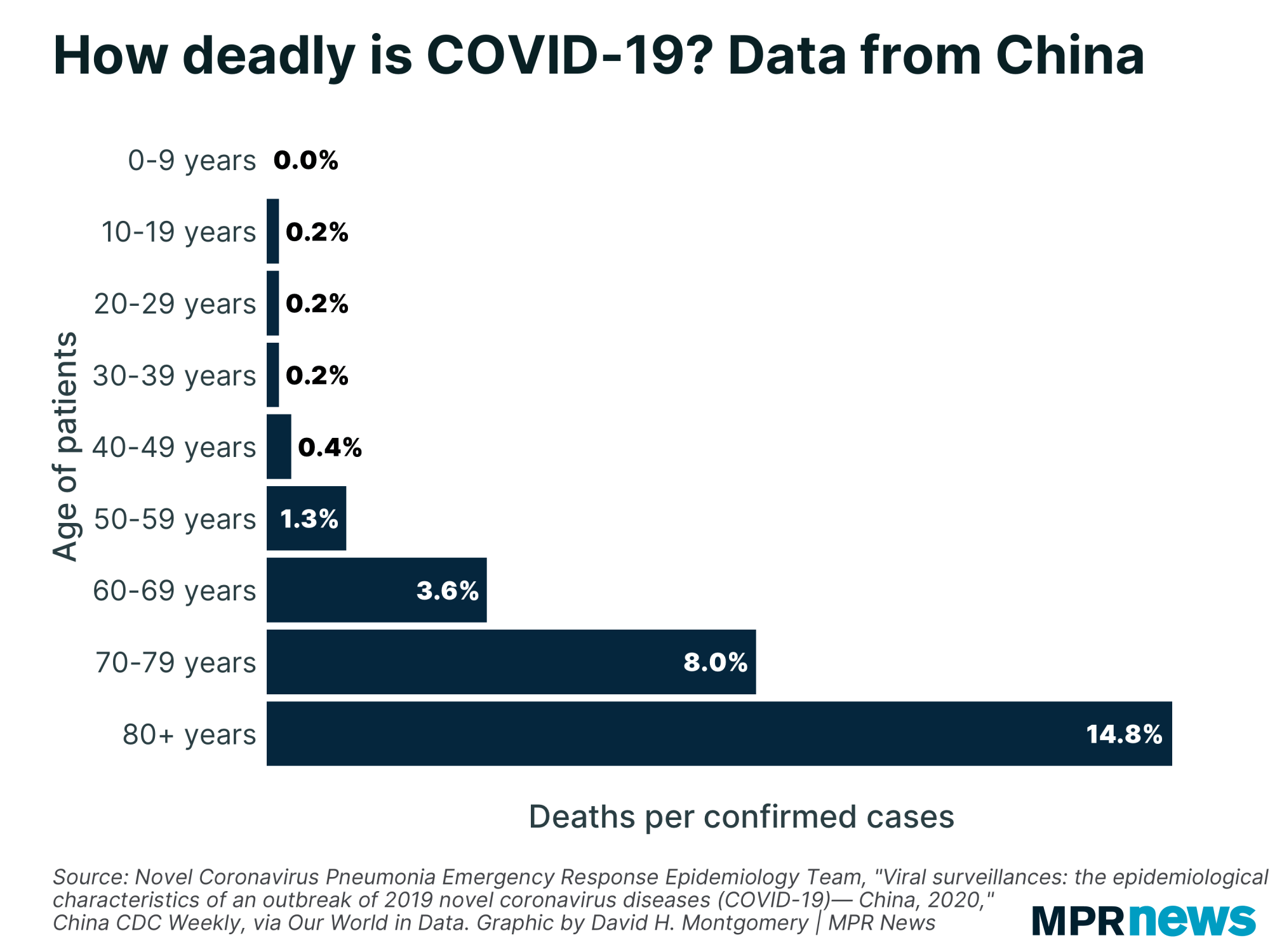 corona virus numbers by state