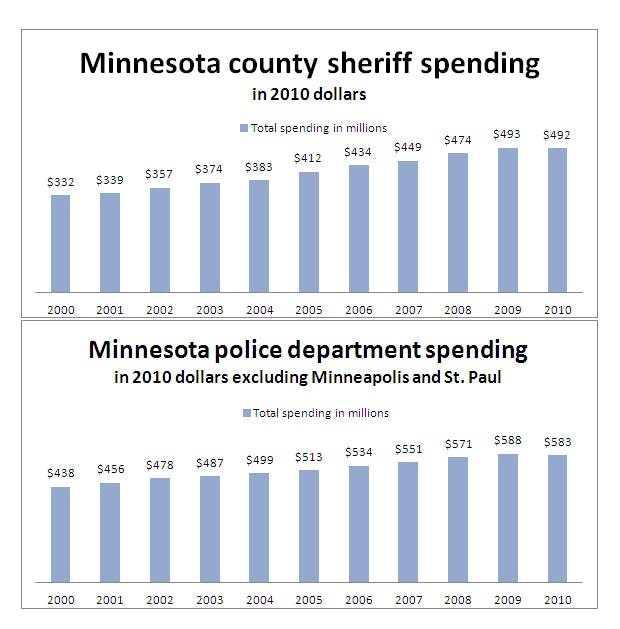 Sheriff and police spending 2000 - 2010