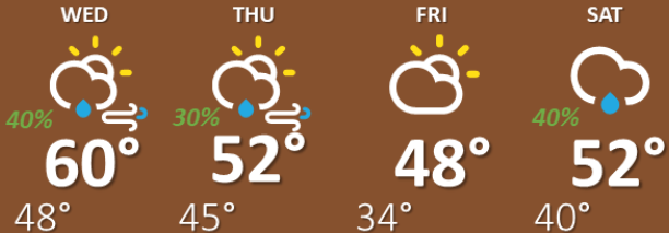 weather graphic