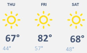 weather graphic
