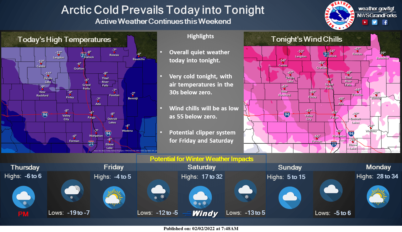 Northwest MN advisories
