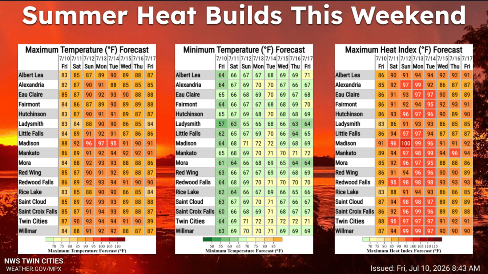 Summer heat builds this weekend