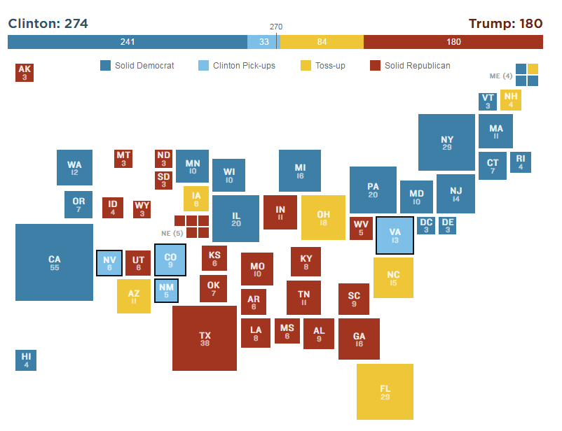 7 scenarios for election night