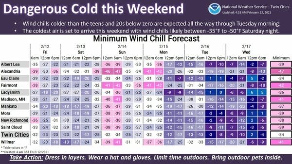 weather graphic