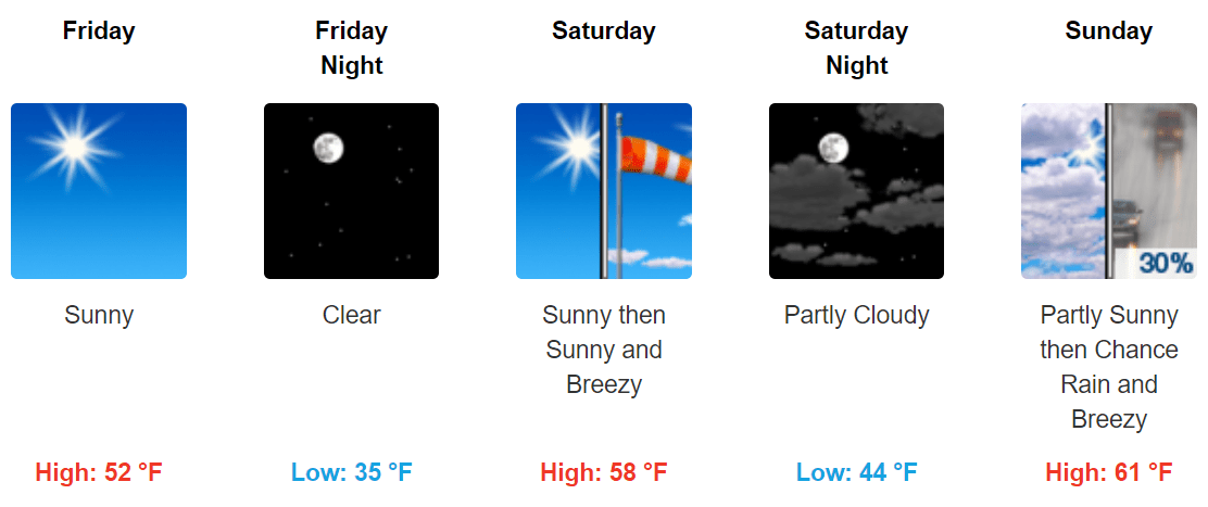 A shot at 60 this weekend; another 1 to 2 inches of rain by Tuesday?