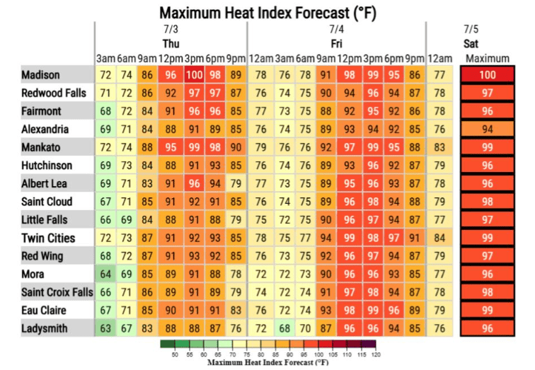 Heat index forecast