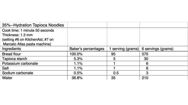 TST_35%-­Hydration Tapioca Noodles