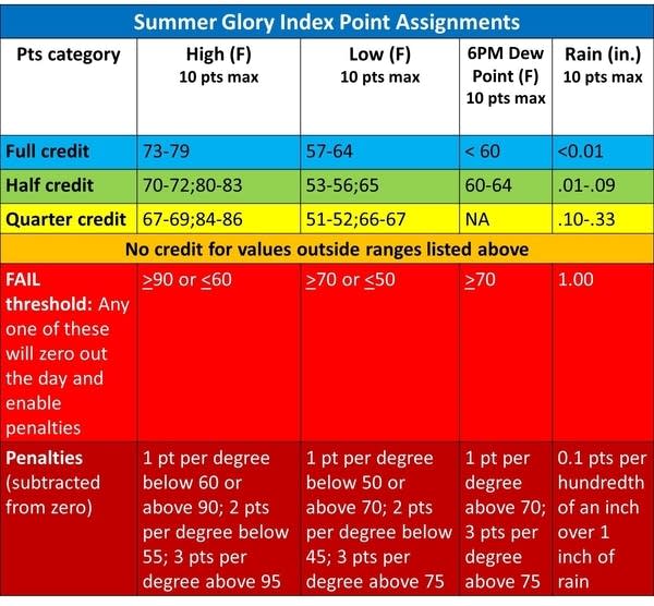 SGI points