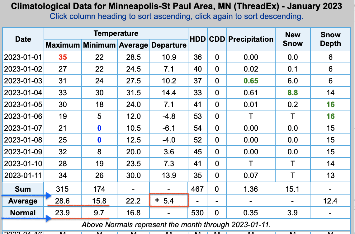 JAN 2023 MSP