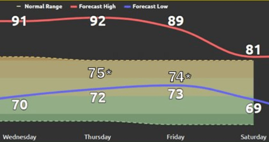 weather graphic