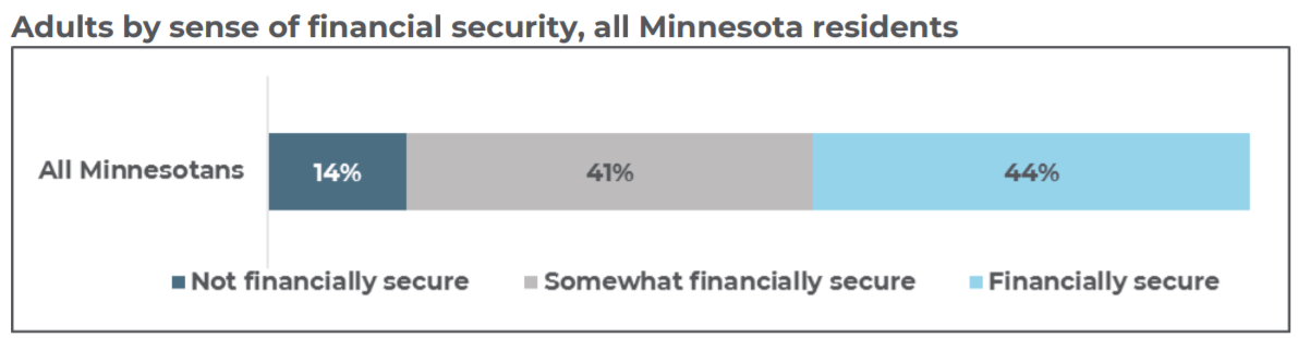 GL financial security graph 2