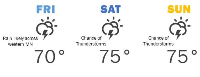weather graphic