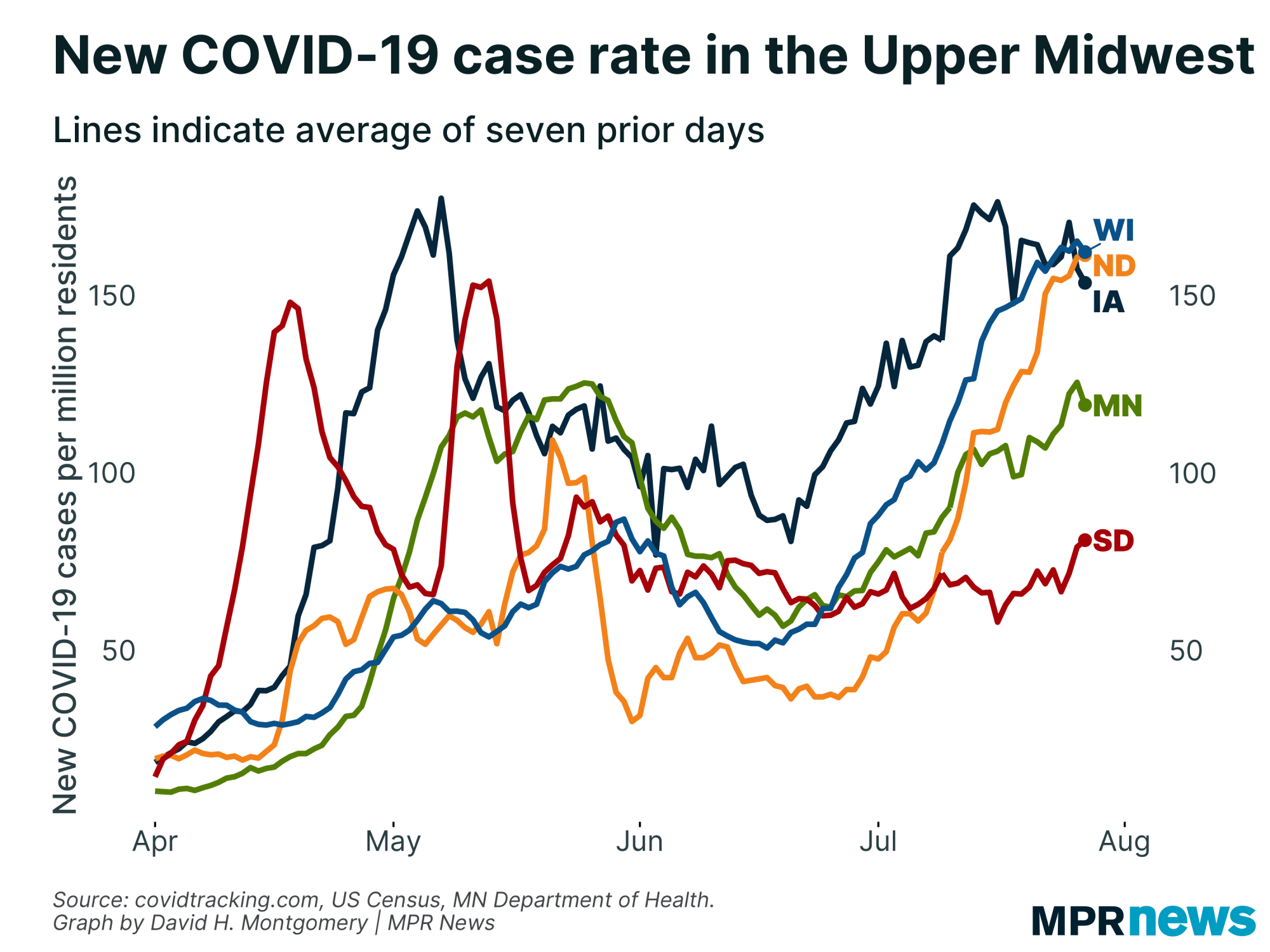 New COVID-19 cases per capita in the Upper Midwest