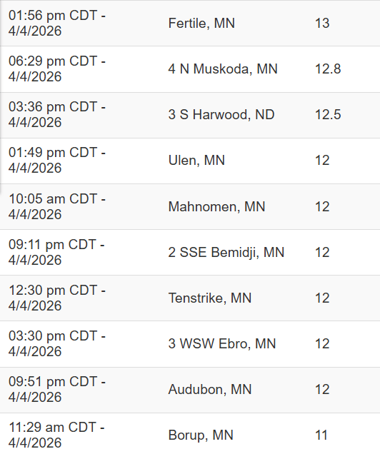 Snow totals from Saturday system
