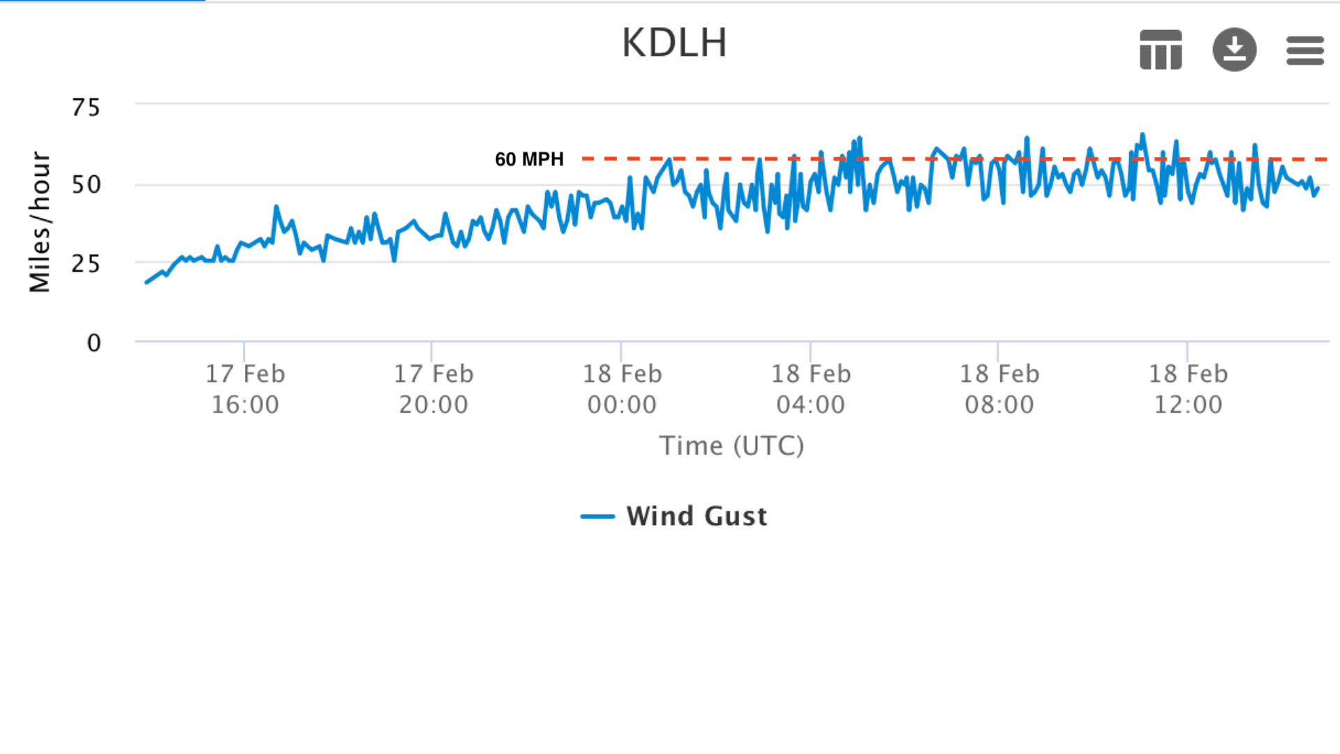 dlh wind