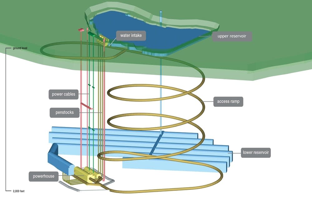 Pumped storage system