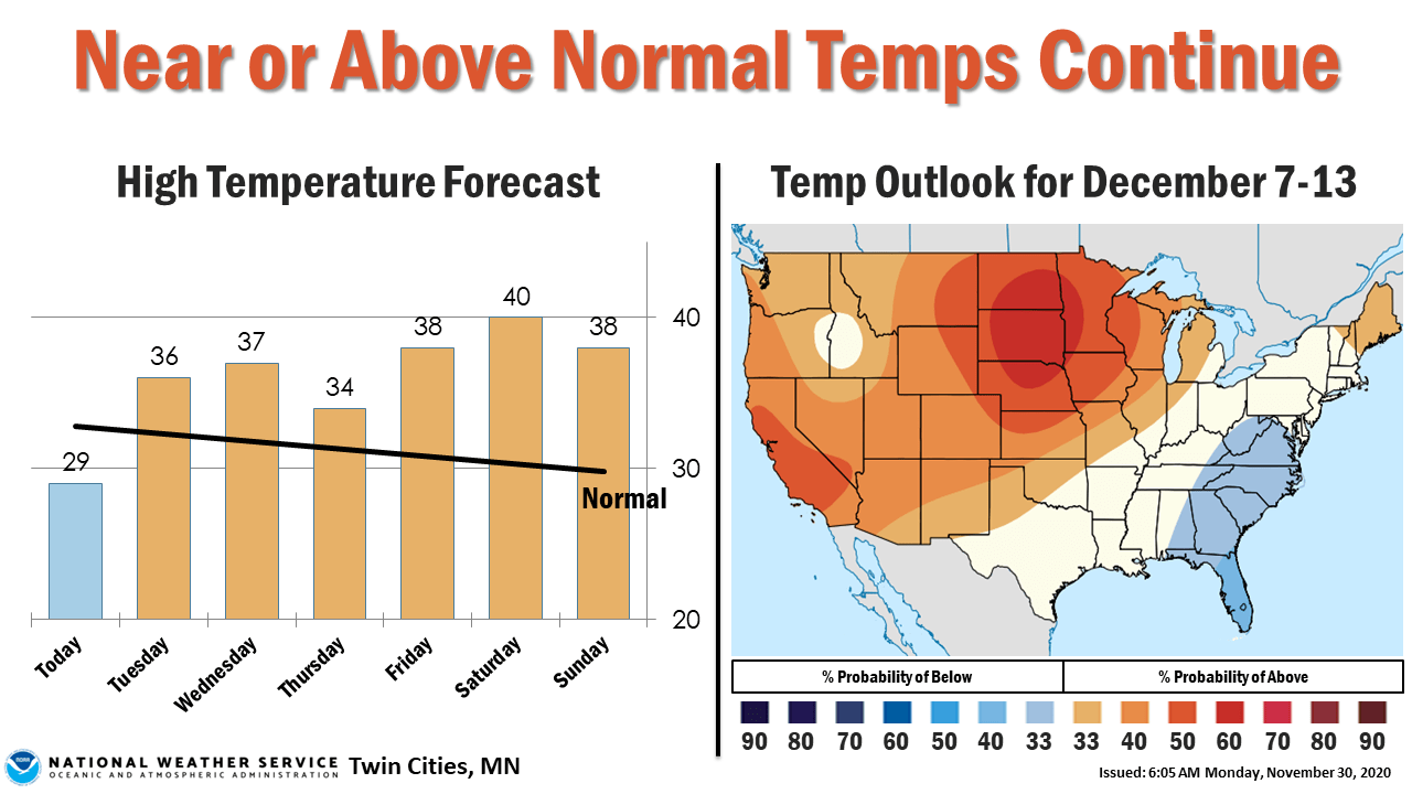 weather graphic