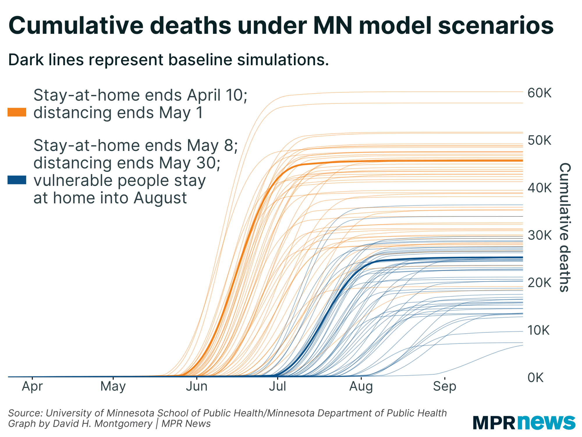 Cumulative deaths under Minnesota's COVID-19 model simulations