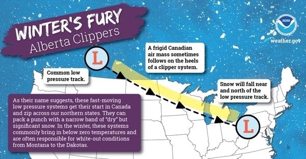 Alberta clippers