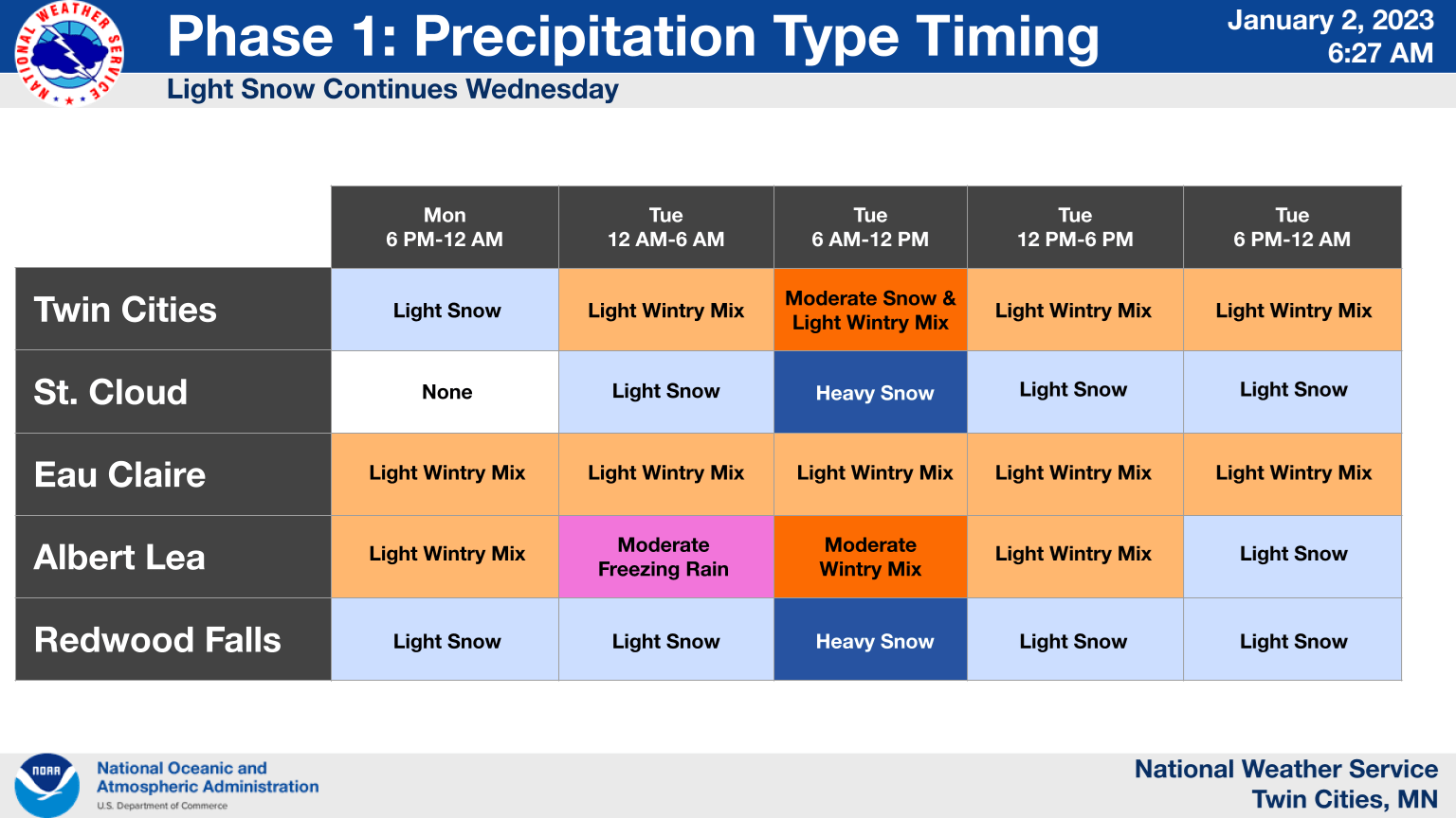 timing MSP