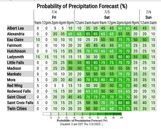 Probability of precipitation forecast