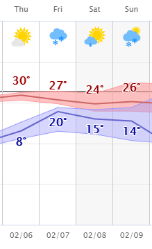 weather graphic