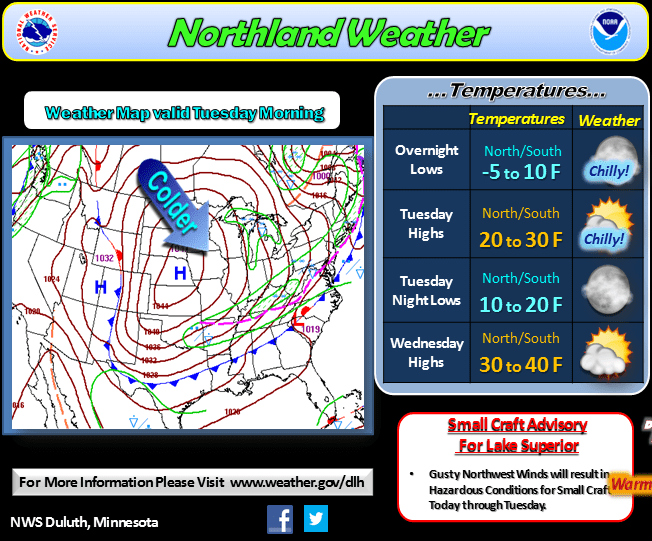 Duluth weather graphic