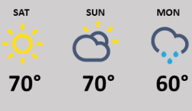 weather graphic