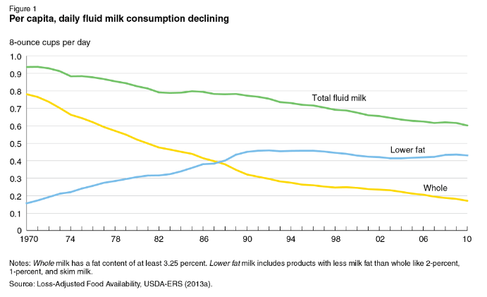 milk-chart