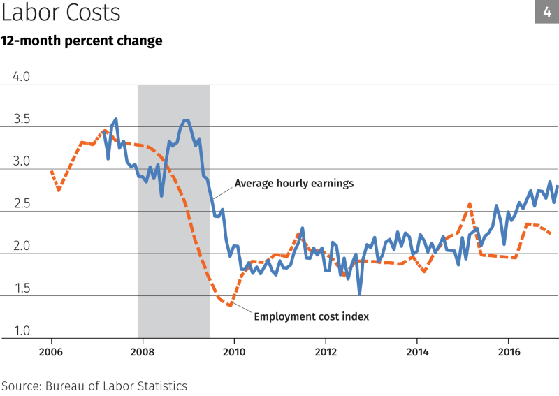 Minneapolis Fed boss goes it alone