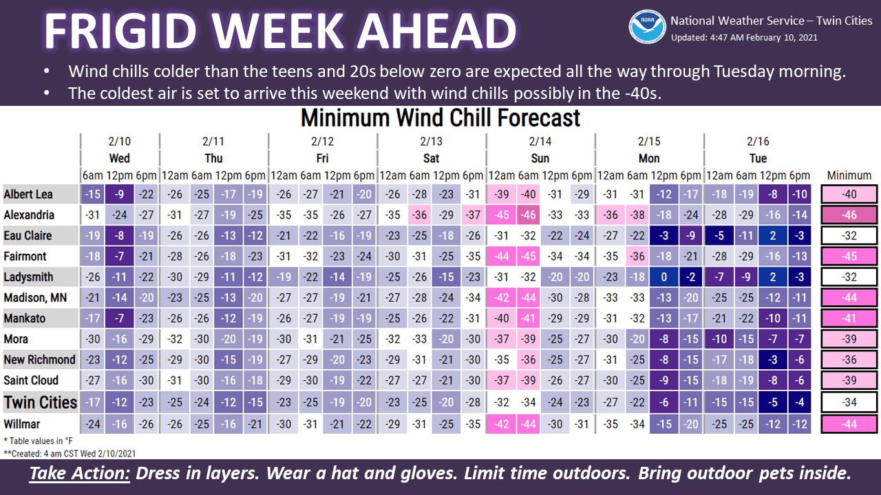 weather graphic