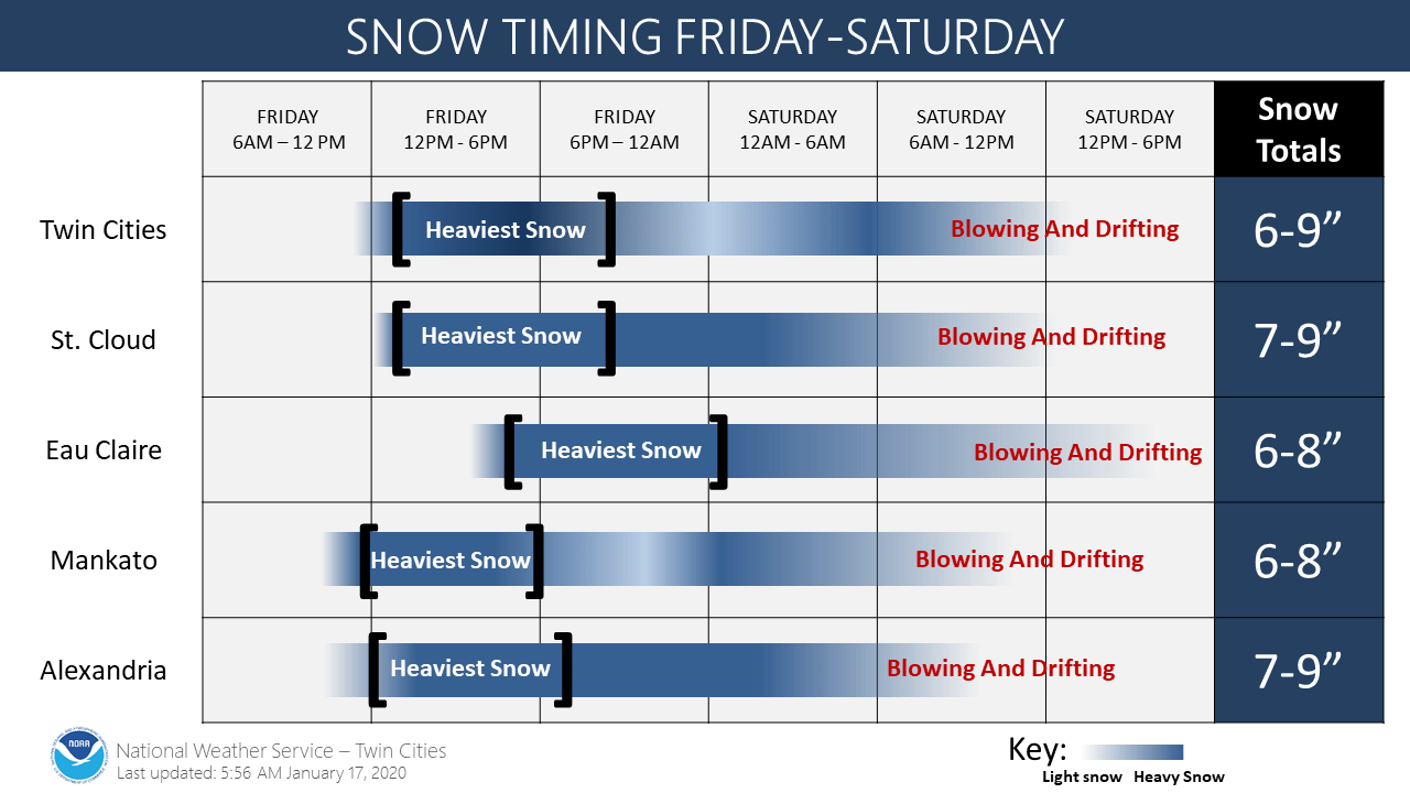 weather graphic