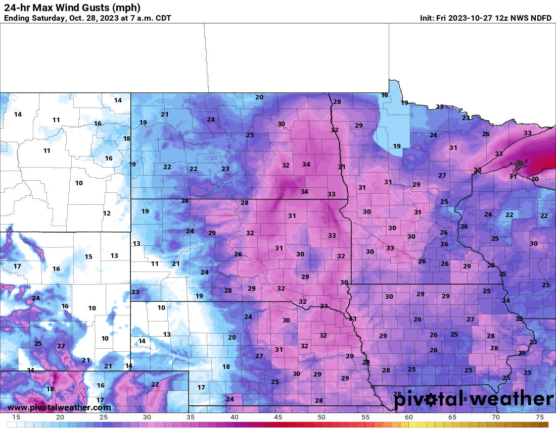 fri gusts