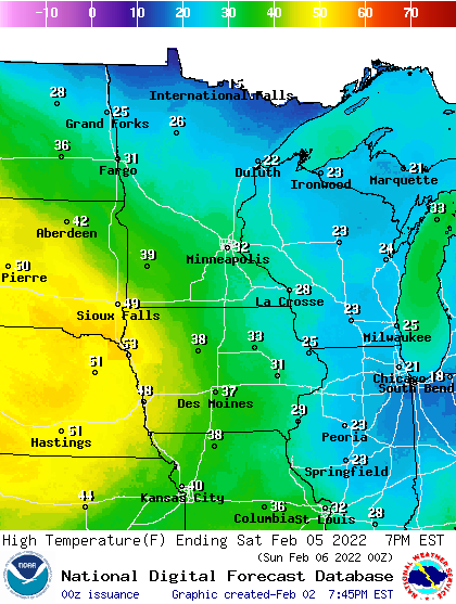 highs Sat