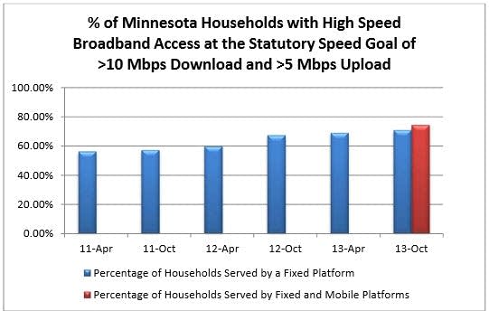 State should put $100 million into broadband fund, says task force