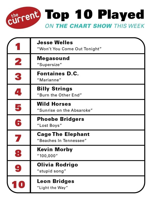 a graphic of the currents chart show results 9-10
