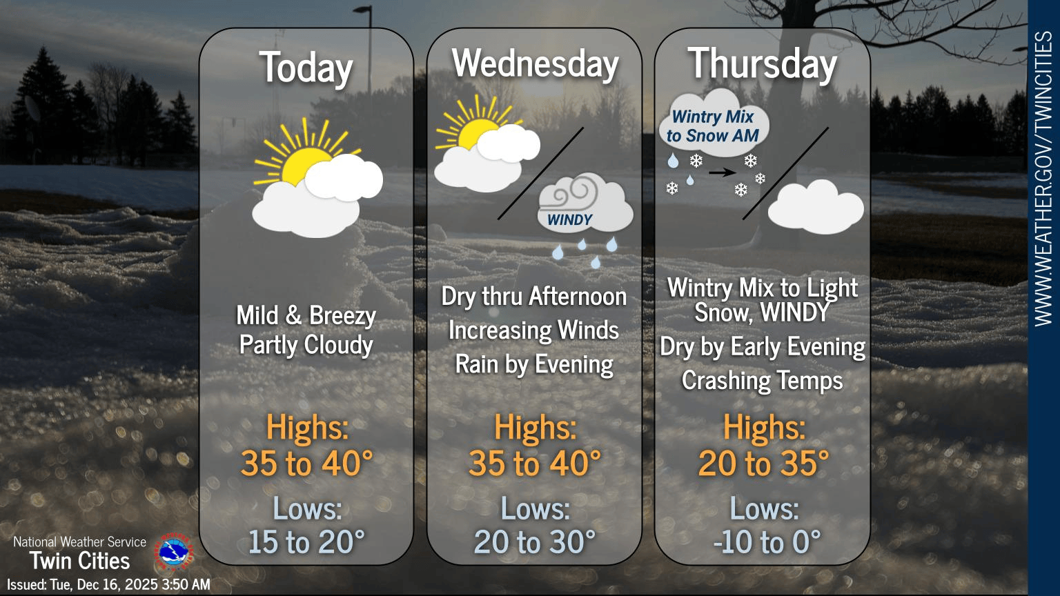 Twin Cities forecast at a glance