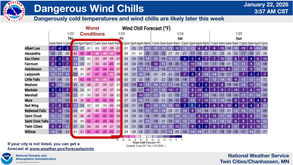 Dangerous wind chills