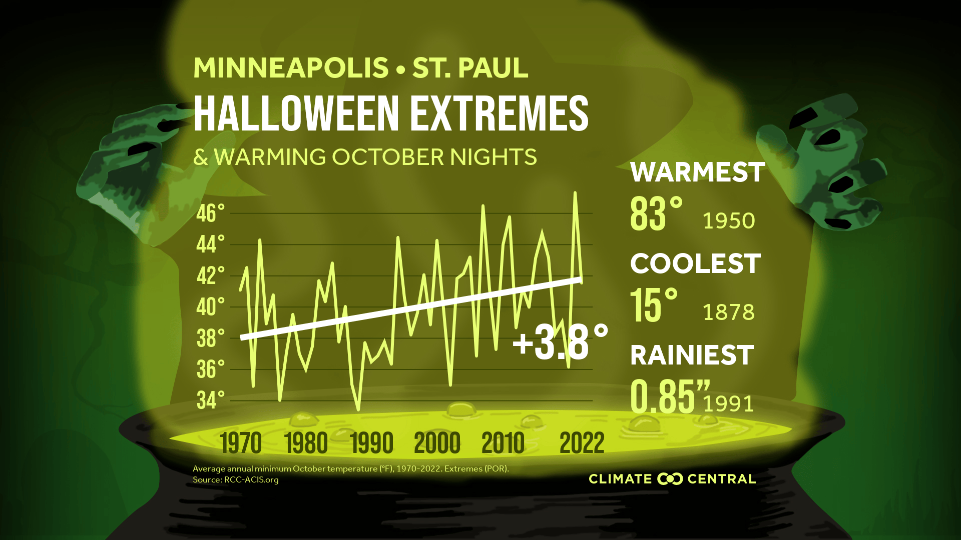 halloween climate